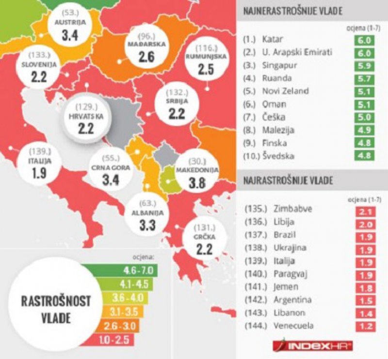 rasipnostvlade