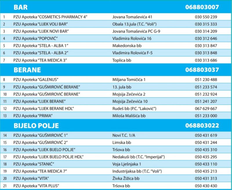 apoteke1
