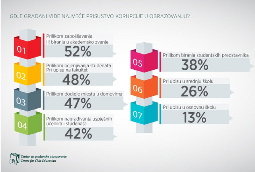 cgokorupcijauobrazovanju07