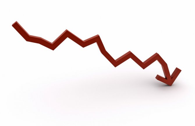 Deficit u budžetu za dva mjeseca 34 miliona