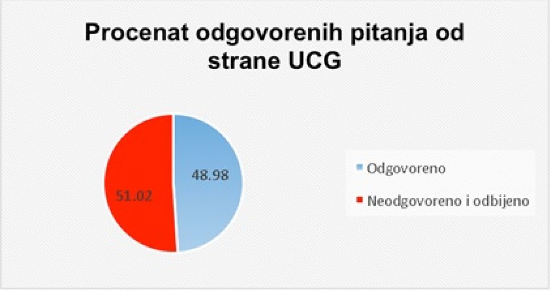 netransparentnost1