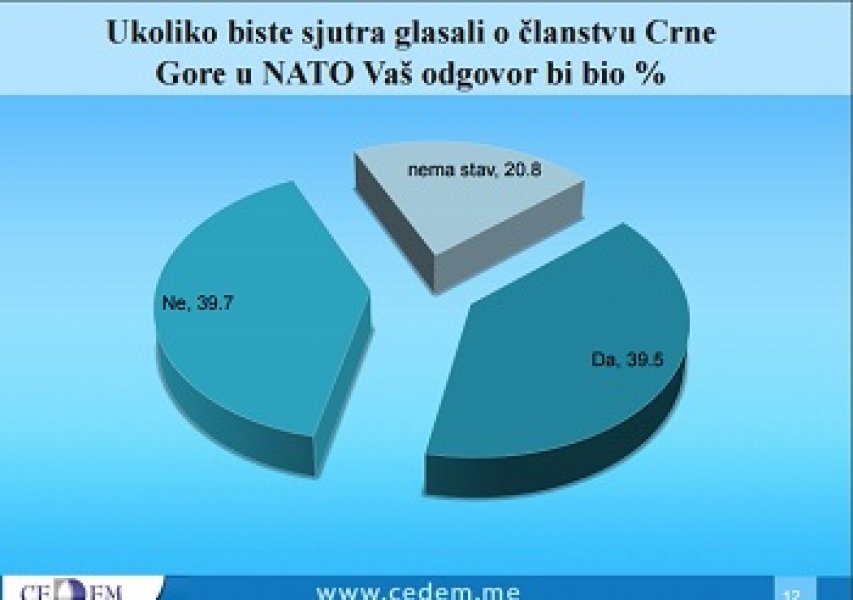 cedem
