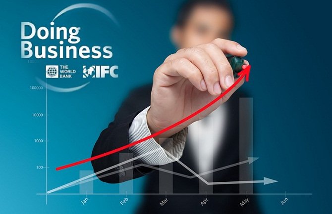 Sekulić: Crna Gora napredovala devet mjesta na Doing Business listi