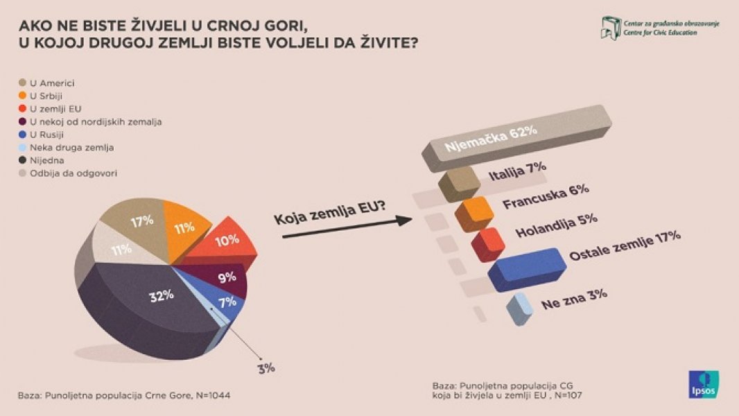cgocce1