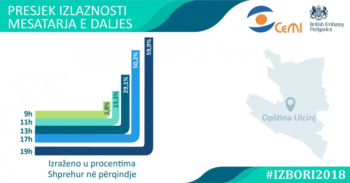 izlaznostu19hMNEALB