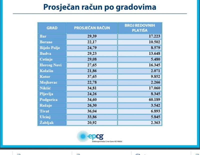EPCG