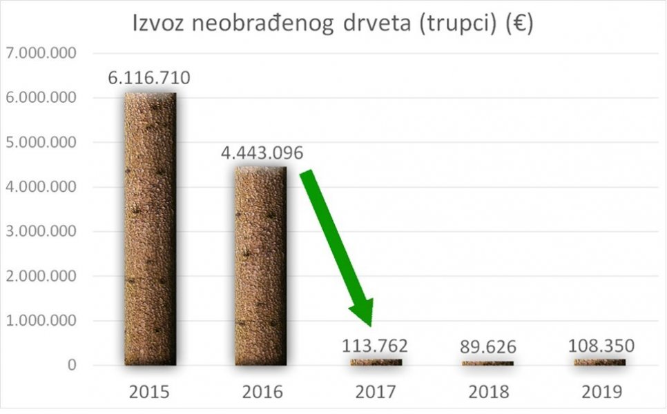 Grafikon2