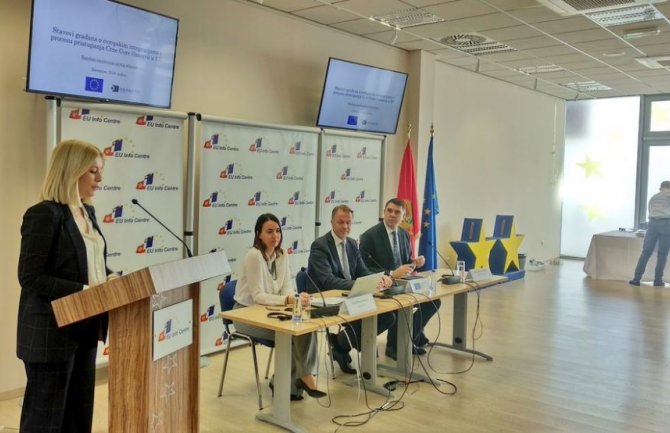 Oko 66,4 odsto građana podržava članstvo Crne Gore u EU 