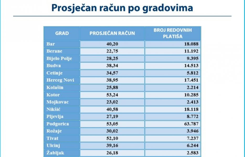 raun