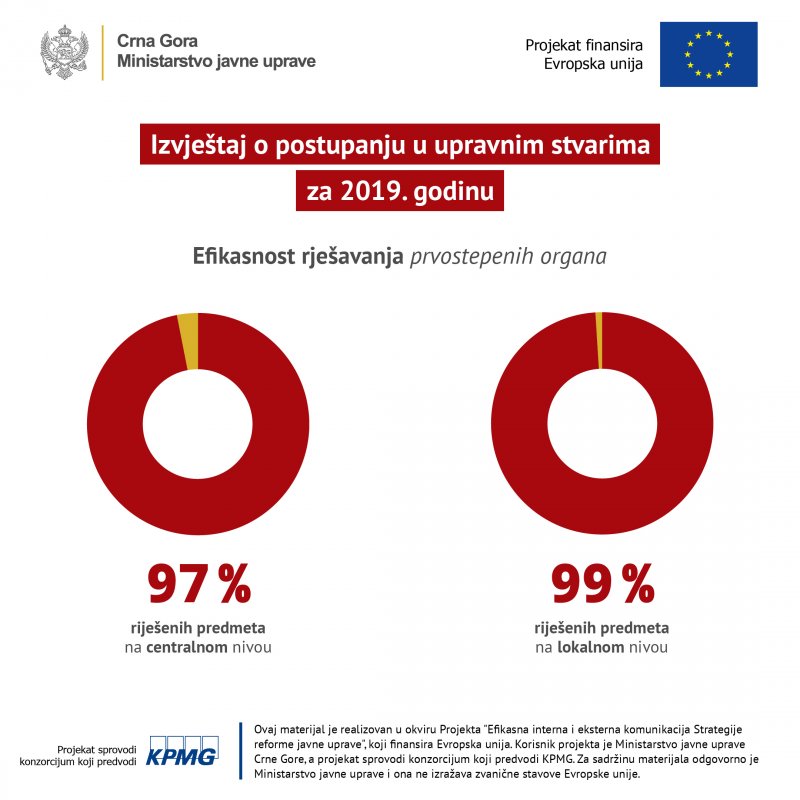 izvjetaj02