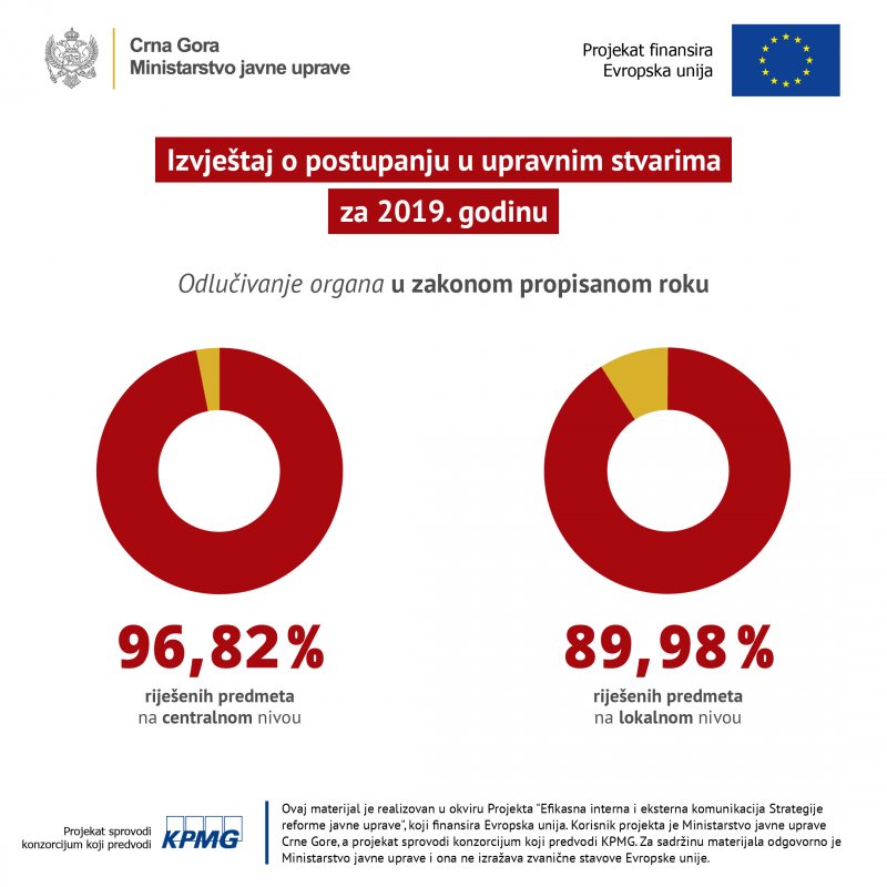 izvjetaj03
