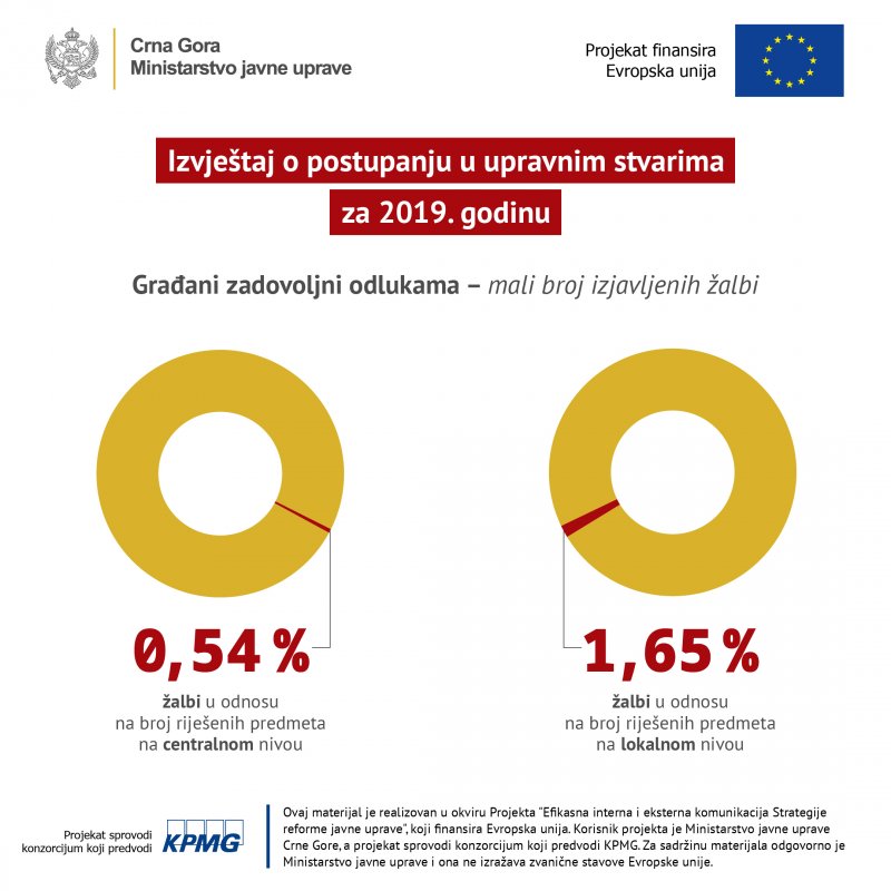 izvjetaj04