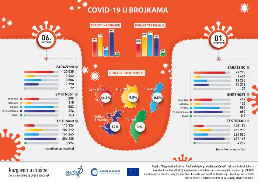infoCOVID2
