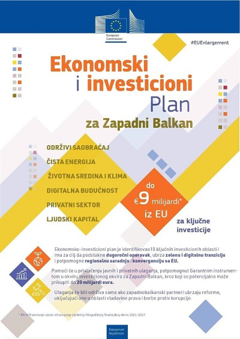 EIP