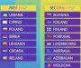 Srbija, Hrvatska i Slovenija u prvom polufinalu Eurosonga u Malmeu 