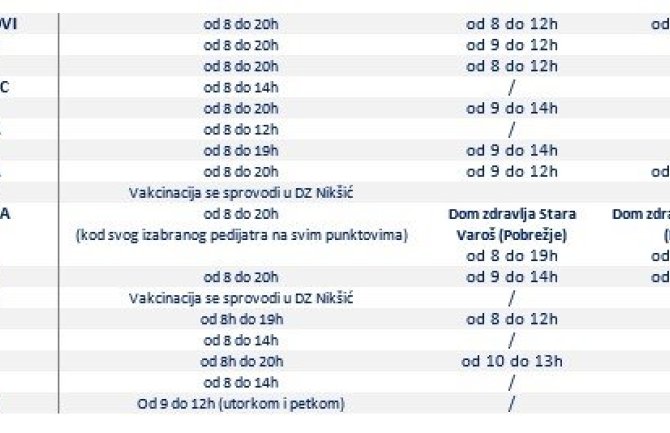 IJZ: Pozivamo roditelje da dovedu djecu na vakcinaciju