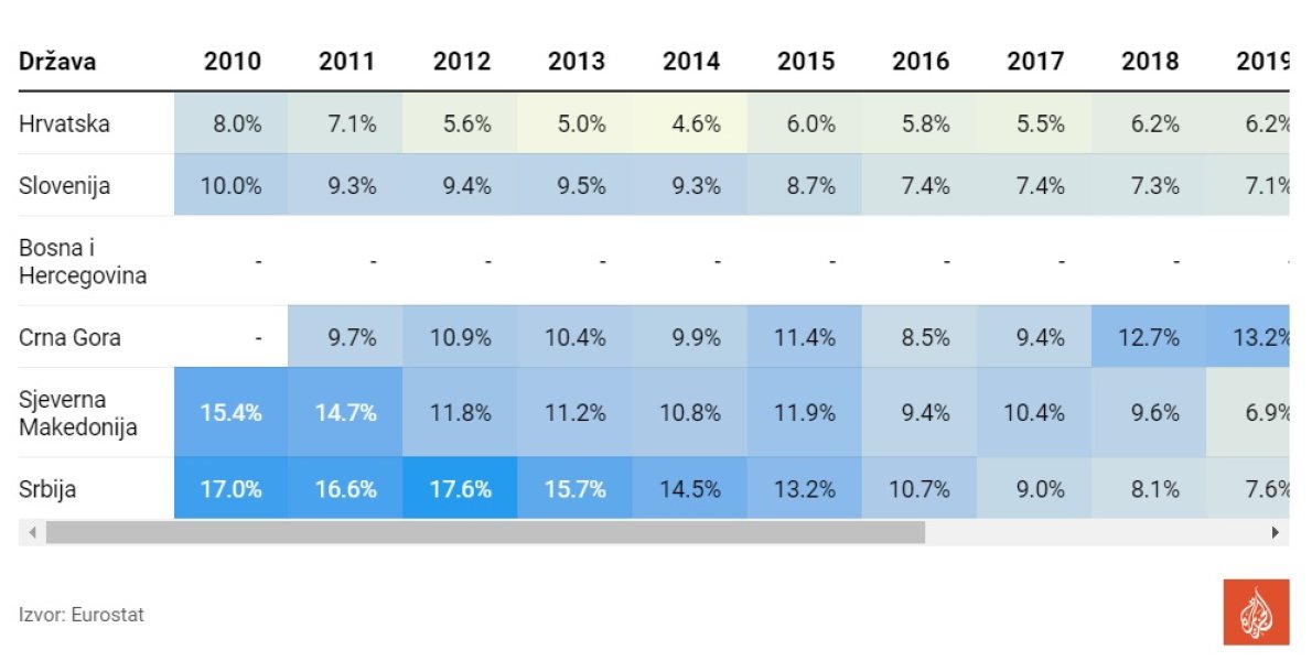 eurostat