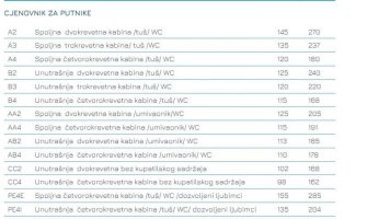 Karta feribotom od Bara do Ankone od 90 do 285 eura