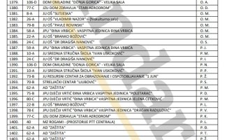 EKSKLUZIVNO: Objavljujemo spisak više od 2.000 osoba iz Srbije i RS nezakonito upisanih u Birački spisak Podgorice